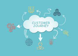 Navigating Excellence: Unveiling the Path to the Best Web Design and Marketing Agency