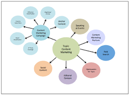  Attributes of the Best Digital Marketing Agency
