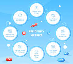 Navigating Choices: Determining the Right Time to Opt for a Full-Service Marketing Agency