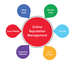 Preserving Brand Integrity: The Role of Online Reputation Management Agencies