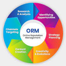 Solving Brand Image Challenges: The Impact of Online Reputation Management Agencies